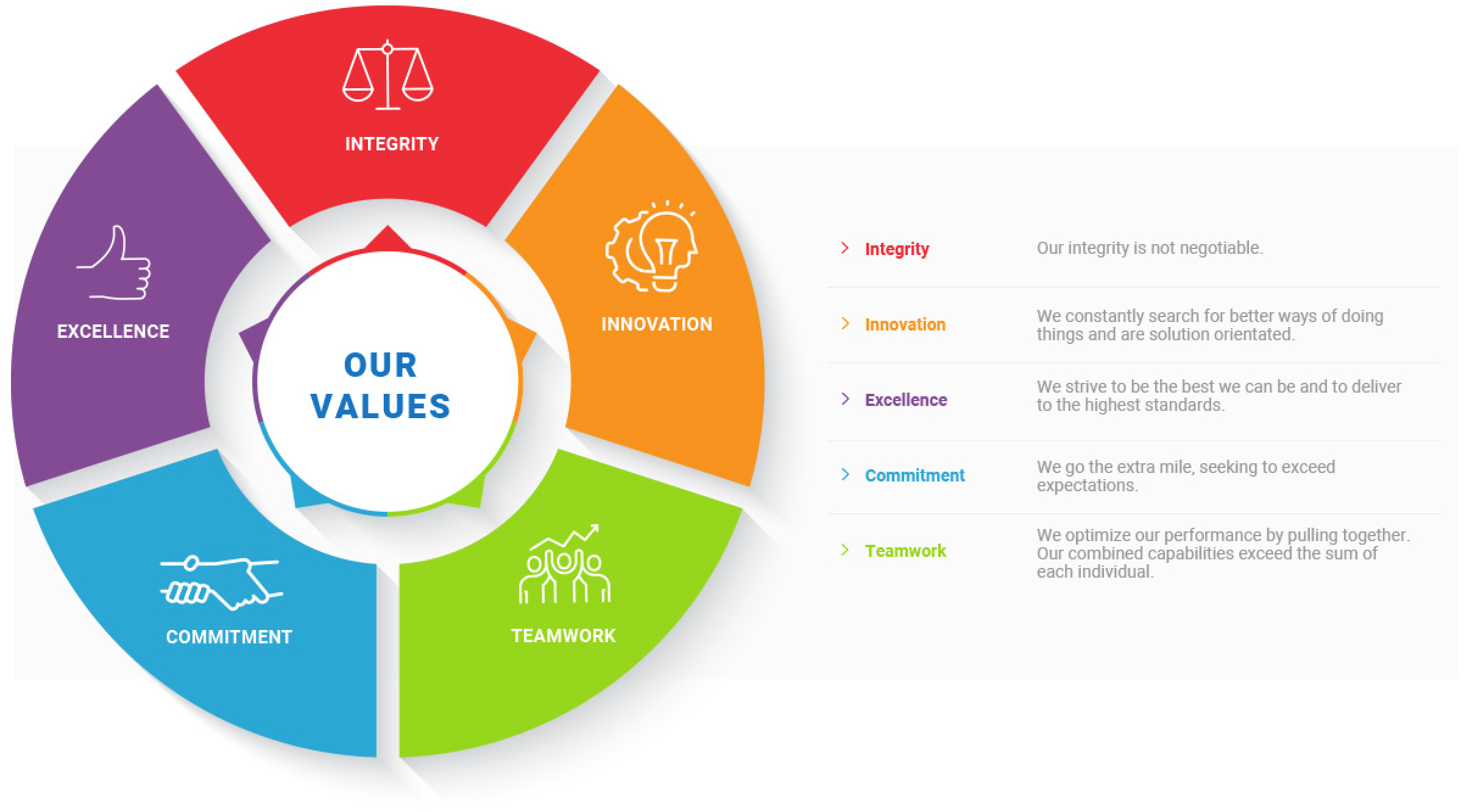 about-values
